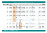 Preview for 42 page of iWave iW-RainboW-G18M Hardware User'S Manual