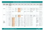 Preview for 43 page of iWave iW-RainboW-G18M Hardware User'S Manual