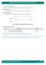 Preview for 46 page of iWave iW-RainboW-G18M Hardware User'S Manual