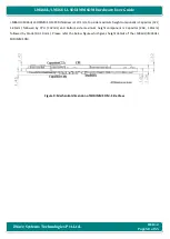 Preview for 50 page of iWave iW-RainboW-G18M Hardware User'S Manual