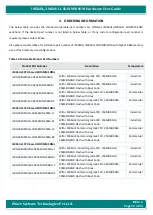 Preview for 51 page of iWave iW-RainboW-G18M Hardware User'S Manual