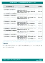 Preview for 52 page of iWave iW-RainboW-G18M Hardware User'S Manual