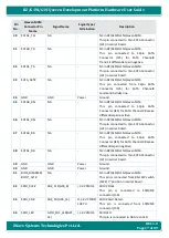 Preview for 17 page of iWave iW-RainboW-G20D Hardware User'S Manual