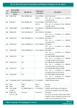 Preview for 18 page of iWave iW-RainboW-G20D Hardware User'S Manual