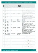 Preview for 23 page of iWave iW-RainboW-G20D Hardware User'S Manual