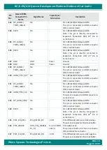 Preview for 25 page of iWave iW-RainboW-G20D Hardware User'S Manual