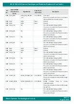 Preview for 26 page of iWave iW-RainboW-G20D Hardware User'S Manual