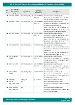 Preview for 28 page of iWave iW-RainboW-G20D Hardware User'S Manual