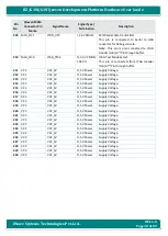 Preview for 30 page of iWave iW-RainboW-G20D Hardware User'S Manual