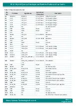 Preview for 38 page of iWave iW-RainboW-G20D Hardware User'S Manual