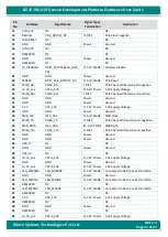 Preview for 41 page of iWave iW-RainboW-G20D Hardware User'S Manual