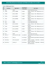 Preview for 45 page of iWave iW-RainboW-G20D Hardware User'S Manual