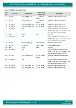 Preview for 50 page of iWave iW-RainboW-G20D Hardware User'S Manual