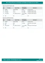 Preview for 53 page of iWave iW-RainboW-G20D Hardware User'S Manual