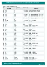 Preview for 55 page of iWave iW-RainboW-G20D Hardware User'S Manual