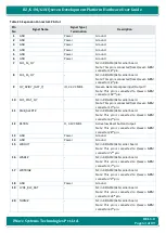 Preview for 63 page of iWave iW-RainboW-G20D Hardware User'S Manual