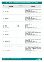 Preview for 64 page of iWave iW-RainboW-G20D Hardware User'S Manual