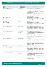 Preview for 65 page of iWave iW-RainboW-G20D Hardware User'S Manual