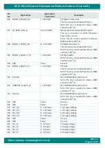 Preview for 66 page of iWave iW-RainboW-G20D Hardware User'S Manual