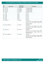 Preview for 67 page of iWave iW-RainboW-G20D Hardware User'S Manual