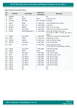 Preview for 72 page of iWave iW-RainboW-G20D Hardware User'S Manual