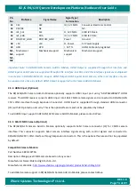 Preview for 74 page of iWave iW-RainboW-G20D Hardware User'S Manual