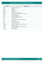 Preview for 8 page of iWave iW-RainboW-G20M Hardware User'S Manual