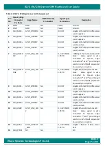 Preview for 25 page of iWave iW-RainboW-G20M Hardware User'S Manual