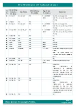 Preview for 26 page of iWave iW-RainboW-G20M Hardware User'S Manual