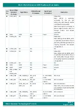 Preview for 27 page of iWave iW-RainboW-G20M Hardware User'S Manual