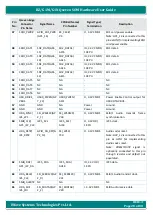 Preview for 28 page of iWave iW-RainboW-G20M Hardware User'S Manual