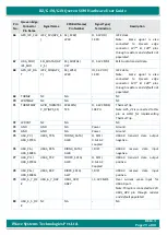 Preview for 29 page of iWave iW-RainboW-G20M Hardware User'S Manual