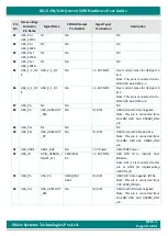 Preview for 30 page of iWave iW-RainboW-G20M Hardware User'S Manual