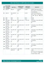 Preview for 31 page of iWave iW-RainboW-G20M Hardware User'S Manual