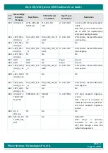 Preview for 32 page of iWave iW-RainboW-G20M Hardware User'S Manual