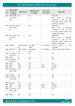 Preview for 33 page of iWave iW-RainboW-G20M Hardware User'S Manual