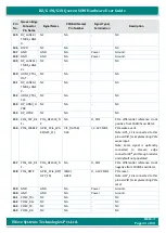 Preview for 34 page of iWave iW-RainboW-G20M Hardware User'S Manual