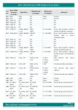 Preview for 35 page of iWave iW-RainboW-G20M Hardware User'S Manual