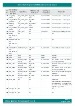 Preview for 36 page of iWave iW-RainboW-G20M Hardware User'S Manual