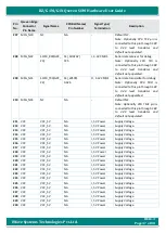 Preview for 37 page of iWave iW-RainboW-G20M Hardware User'S Manual