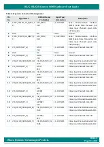 Preview for 41 page of iWave iW-RainboW-G20M Hardware User'S Manual