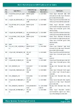 Preview for 42 page of iWave iW-RainboW-G20M Hardware User'S Manual