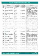 Preview for 43 page of iWave iW-RainboW-G20M Hardware User'S Manual