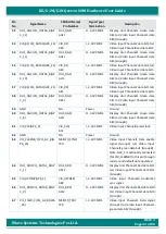 Preview for 44 page of iWave iW-RainboW-G20M Hardware User'S Manual