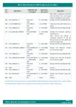 Preview for 45 page of iWave iW-RainboW-G20M Hardware User'S Manual