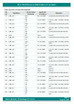 Preview for 49 page of iWave iW-RainboW-G20M Hardware User'S Manual