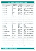 Preview for 50 page of iWave iW-RainboW-G20M Hardware User'S Manual