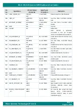 Preview for 51 page of iWave iW-RainboW-G20M Hardware User'S Manual