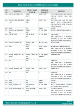 Preview for 52 page of iWave iW-RainboW-G20M Hardware User'S Manual