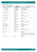 Preview for 55 page of iWave iW-RainboW-G20M Hardware User'S Manual